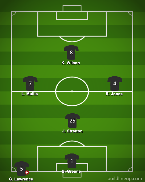 A football team sheet